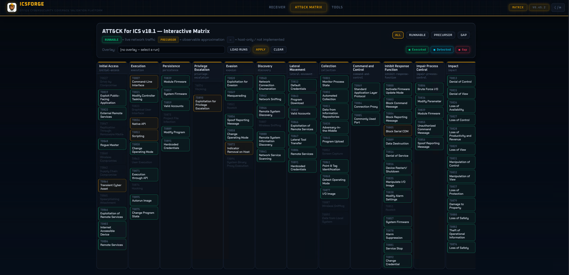 Receiver ATT&CK for ICS Matrix Dark